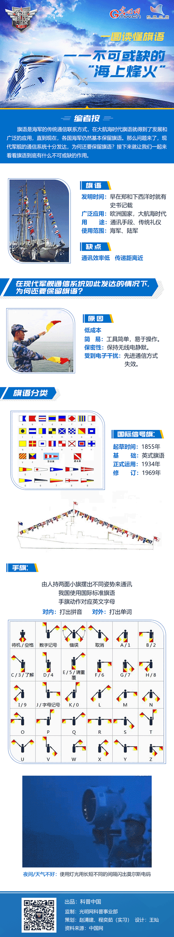 一图读懂旗语——不可或缺的海上烽火