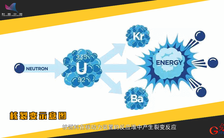 核动力是否适用于航母以外的大型水面舰艇？