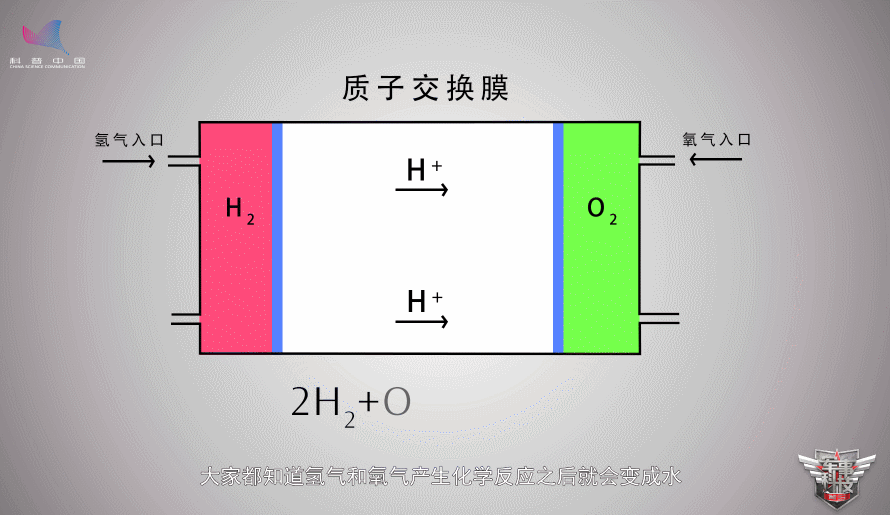 《海上舰艇的动力系统》⑩AIP系统的燃料电池能令功率翻倍 为何被慎用？
