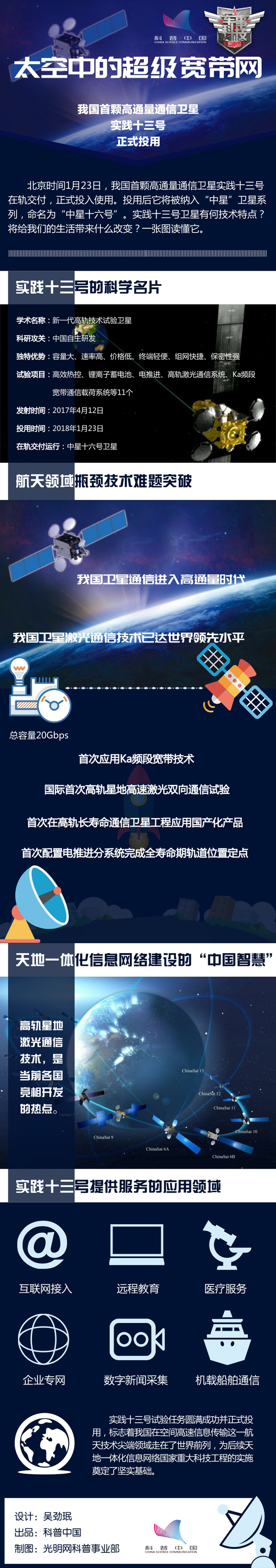 图解|太空中的超级宽带网 实践十三号卫星投用