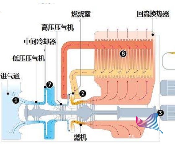 军民融合：发展航空发动机 我们是认真的