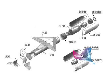 空射火箭：个头虽小 意义重大