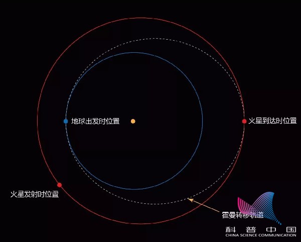 NASA推火星计划 人类核实踏足地外行星？