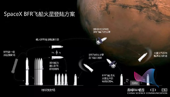 NASA推火星计划 人类核实踏足地外行星？