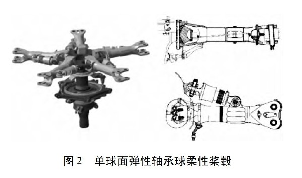 认识直升机划代标准：桨毂结构如何进化？