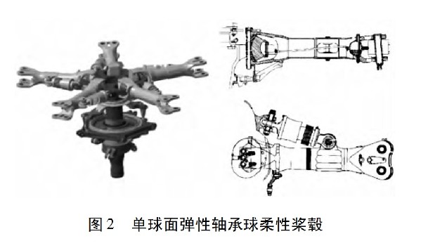 认识直升机划代标准：桨毂结构如何进化？