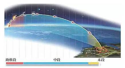 天基激光武器：弹道导弹“出鞘即毁”的终极手段？