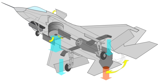 “闪电”变“肥电”,F-35为何还是如此受欢迎?