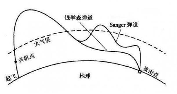 日本为何要加速发展“高速滑空弹”