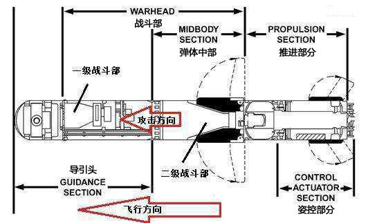 装甲车辆的“护卫急先锋”——主动防御系统