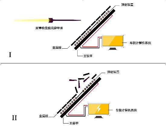 坦克的“护身内功”——四两拨千斤的电磁装甲