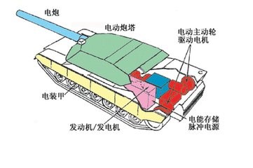 坦克的“护身内功”——四两拨千斤的电磁装甲