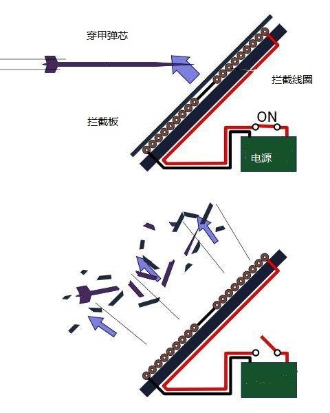 “见招拆招”坦克防御的三板斧之装甲技术——四两拨千斤的电磁装甲