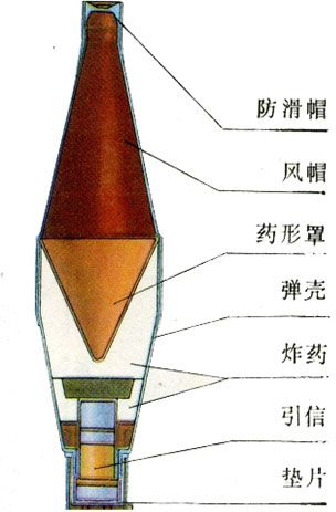 图注：破甲弹结构原理图