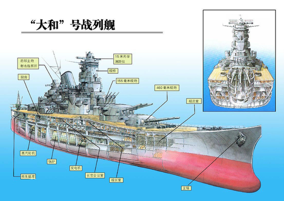 盘点现役海军武器（一）：带刀近卫——舰炮