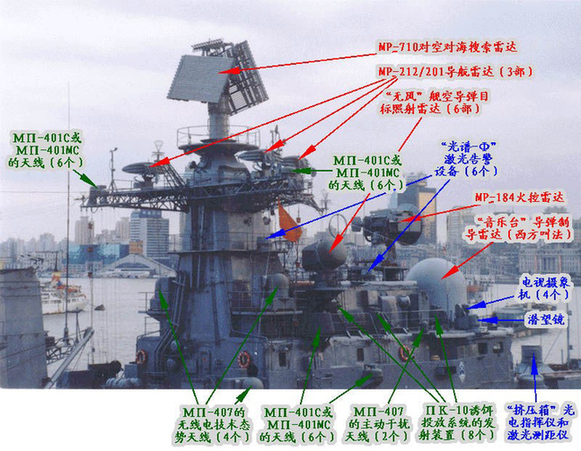 盘点现役海军武器（二）：没有硝烟的战斗——电子战