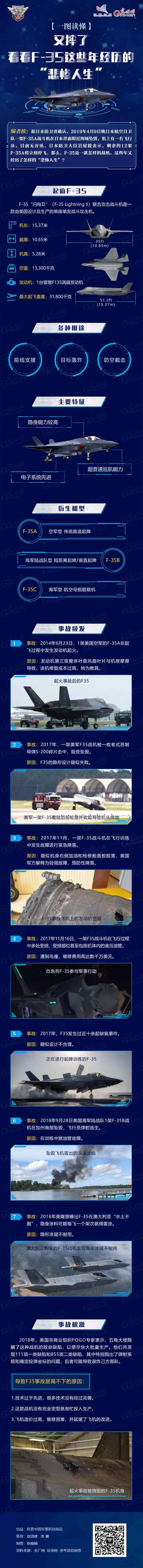 一图读懂|又摔了 看看F-35这些年经历的“悲惨人生”