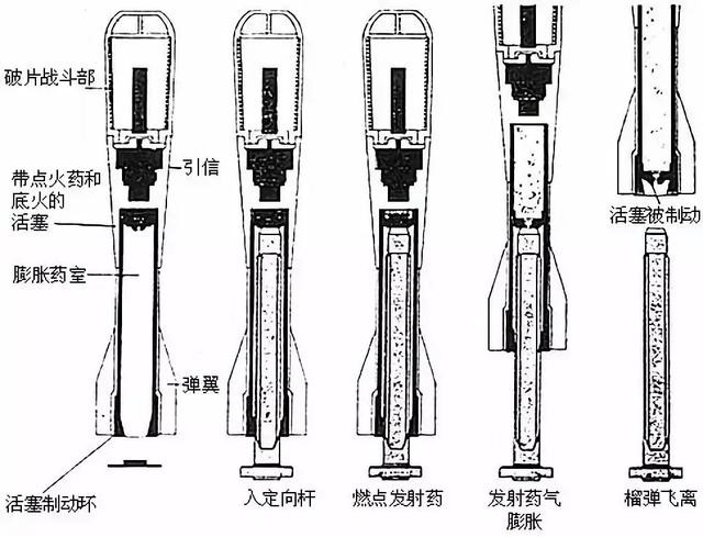 无声迫击炮是如何做到杀敌于悄无声息的？