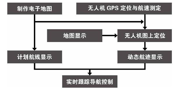 无人机是怎样“导向”目标的？