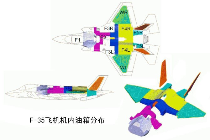 为啥机身看似不大的战斗机燃油都是按吨装？