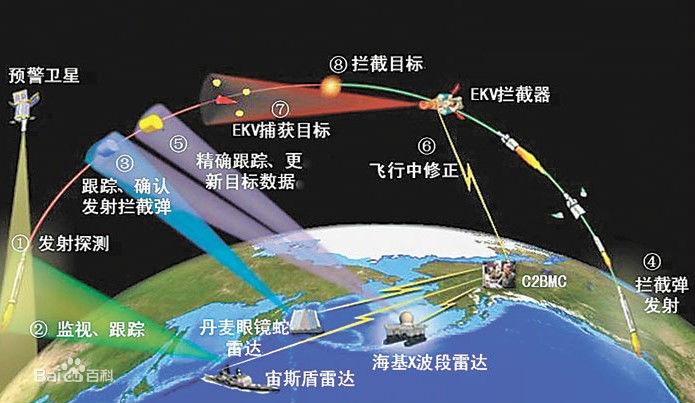 拦截飞机的防空导弹能用来拦截导弹吗？