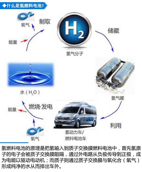 氢燃料电池，是否能成为未来军用作战平台的新“心脏”？