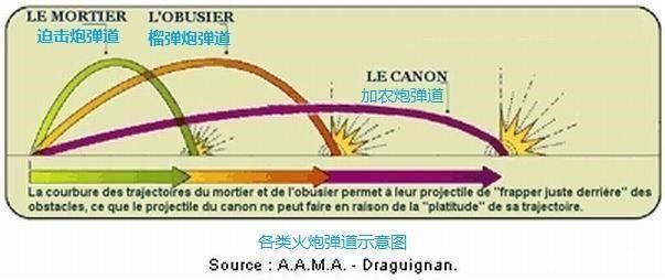 平平无奇的常规弹药系列稿件（一）一文读懂常见火炮及弹药名词