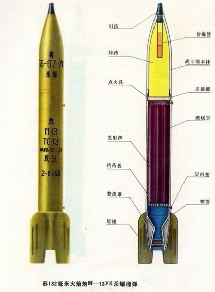 平平无奇的常规弹药系列稿件（一）一文读懂常见火炮及弹药名词