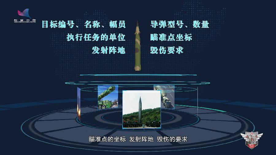 《导弹系列》⑨重拳出击：何种目标需要“万箭齐发”？