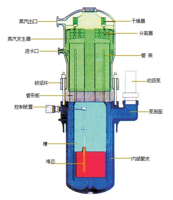 哪些动力装置能够驱动庞大的航母？