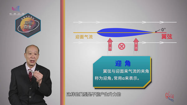 《战机的翅膀》②机翼如何让飞机飞起来？