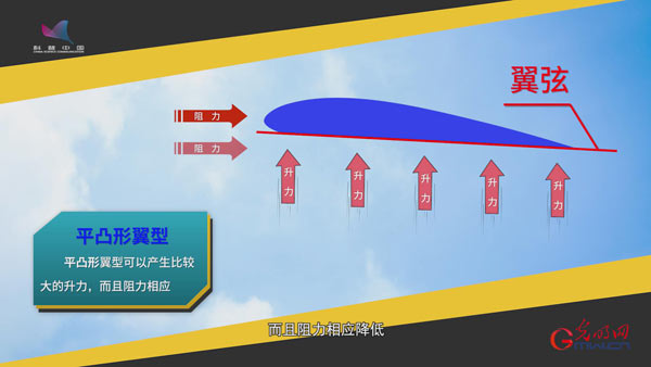 《战机的翅膀》②机翼如何让飞机飞起来？