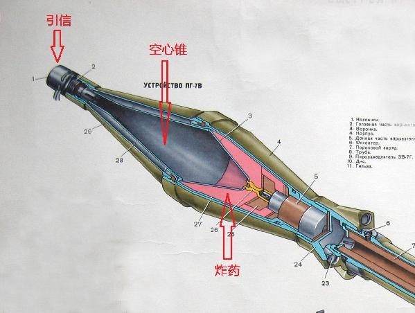 RPG火箭弹弹头结构