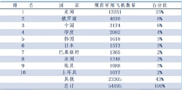 第二届“未来空中作战”论坛在京举办