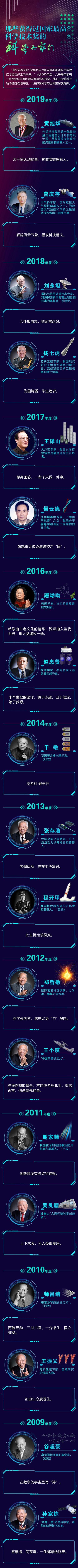 黄旭华、曾庆存！国家最高科学技术奖再添两个闪亮的名字