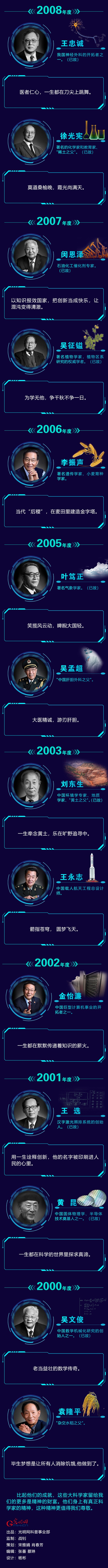 黄旭华、曾庆存！国家最高科学技术奖再添两个闪亮的名字