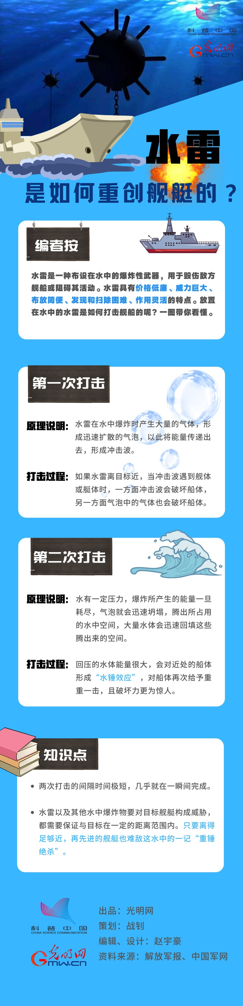【一图看懂】水雷是如何重创舰艇的？
