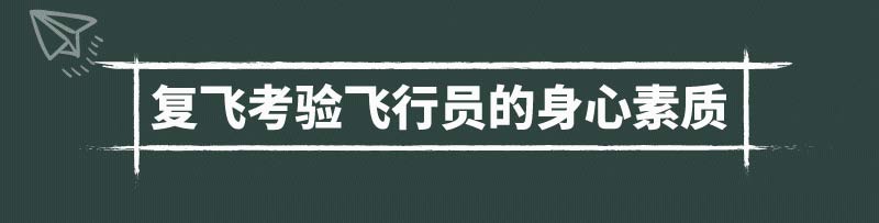 动图图解|舰载机着舰有多难？