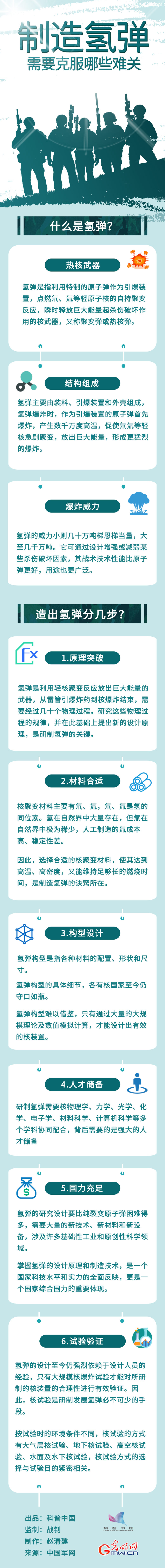 一图了解制造氢弹需要克服哪些难关