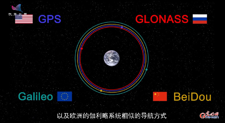 《建设航天强国》⑦北斗卫星导航系统知多少？