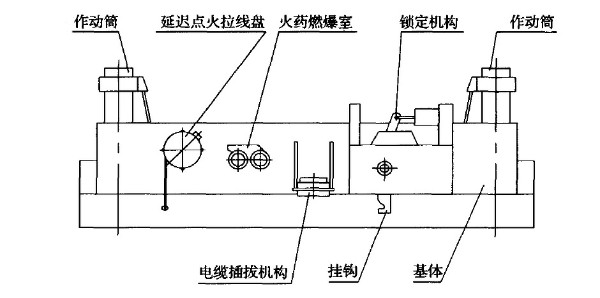 歼击机上导弹和发射架是怎么连接的？