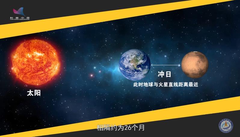 《建设航天强国》⑨火星探测，一趟来回要多久？