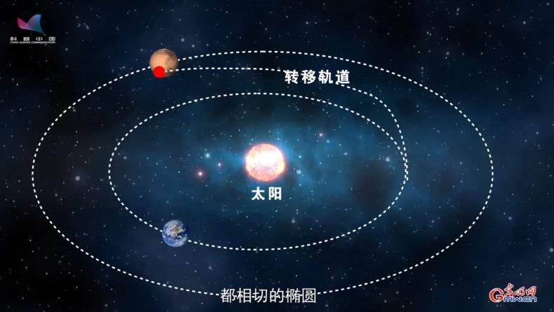 《建设航天强国》⑨火星探测，一趟来回要多久？