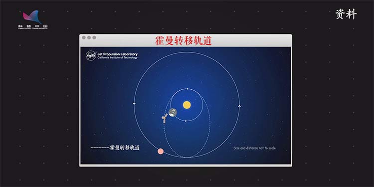 天问一号，出发了！火星，明年见！