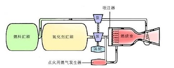 一枚导弹的各个分系统是如何运作的（二）“一颗强壮的心脏，让导弹更快更远”——动力系统