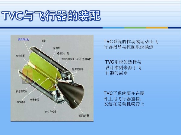 一枚导弹的各个分系统是如何运作的（五）“大海航行靠舵手”——导弹控制执行装置