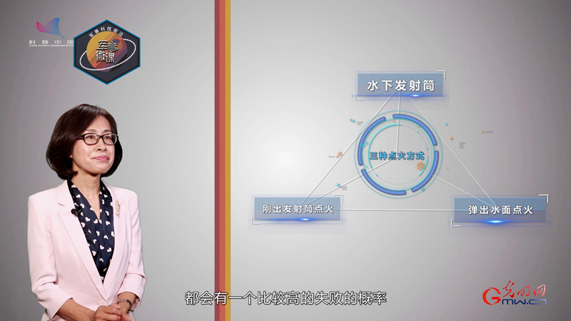 《潜射弹道导弹》② 高门槛！潜射导弹的研制技术有多难？