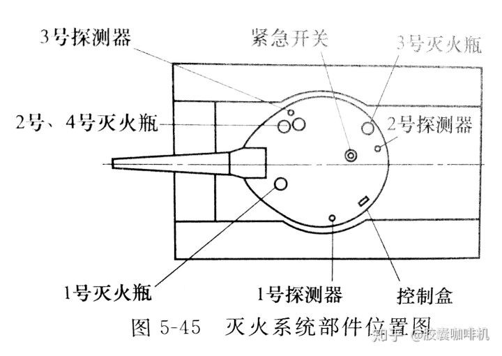 燃烧瓶能阻击现代的坦克吗？