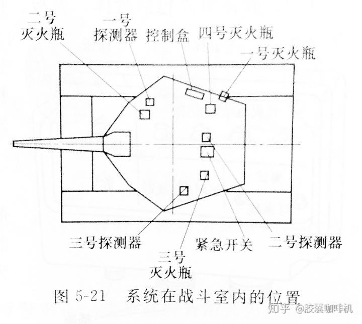 燃烧瓶能阻击现代的坦克吗？