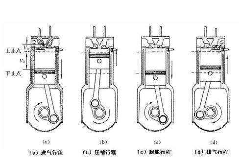 二战期间坦克为什么多用汽油机？